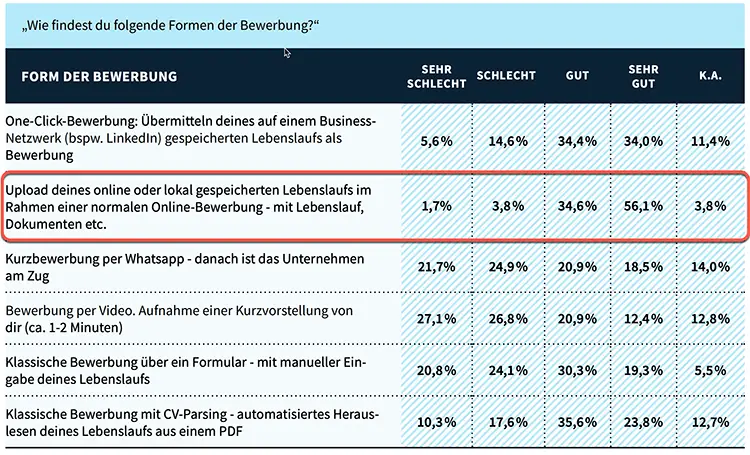Friseurmeisterschule Friseurmeister Sucht Studie Blog 2509 Friseurmeister sucht ... Studie zum Bewerberverhalten - Upload von Dateien erwünscht